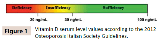 digestive-diseases-serum-level-values